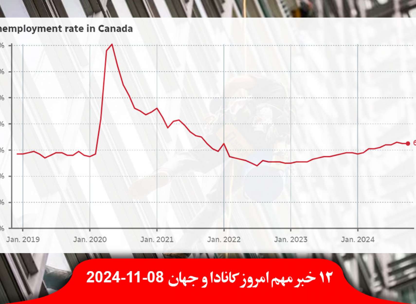 کانادا-بیکاری-ثابت-نژادپرستی-ادارات-جاسوسی-پهپاد-تیم-فوتبال-سیستماتیک-سازمان-ملل-اسرائیل-کشتار-آمریکا-ایران