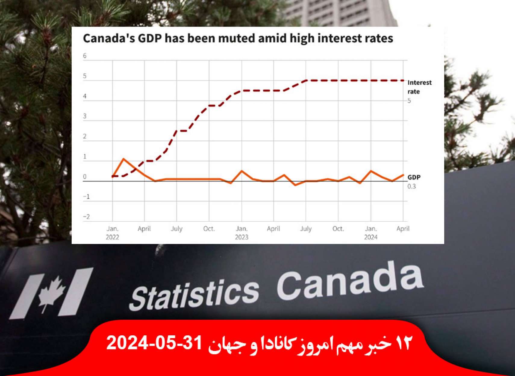 کاهش-رشد-اقتصادی-کانادا-پایین-بهره-اپل-سیری-مجهز-هوش-مصنوعی-دانشگاه-سوئد-خالکوبی-سرطان-لنفوم