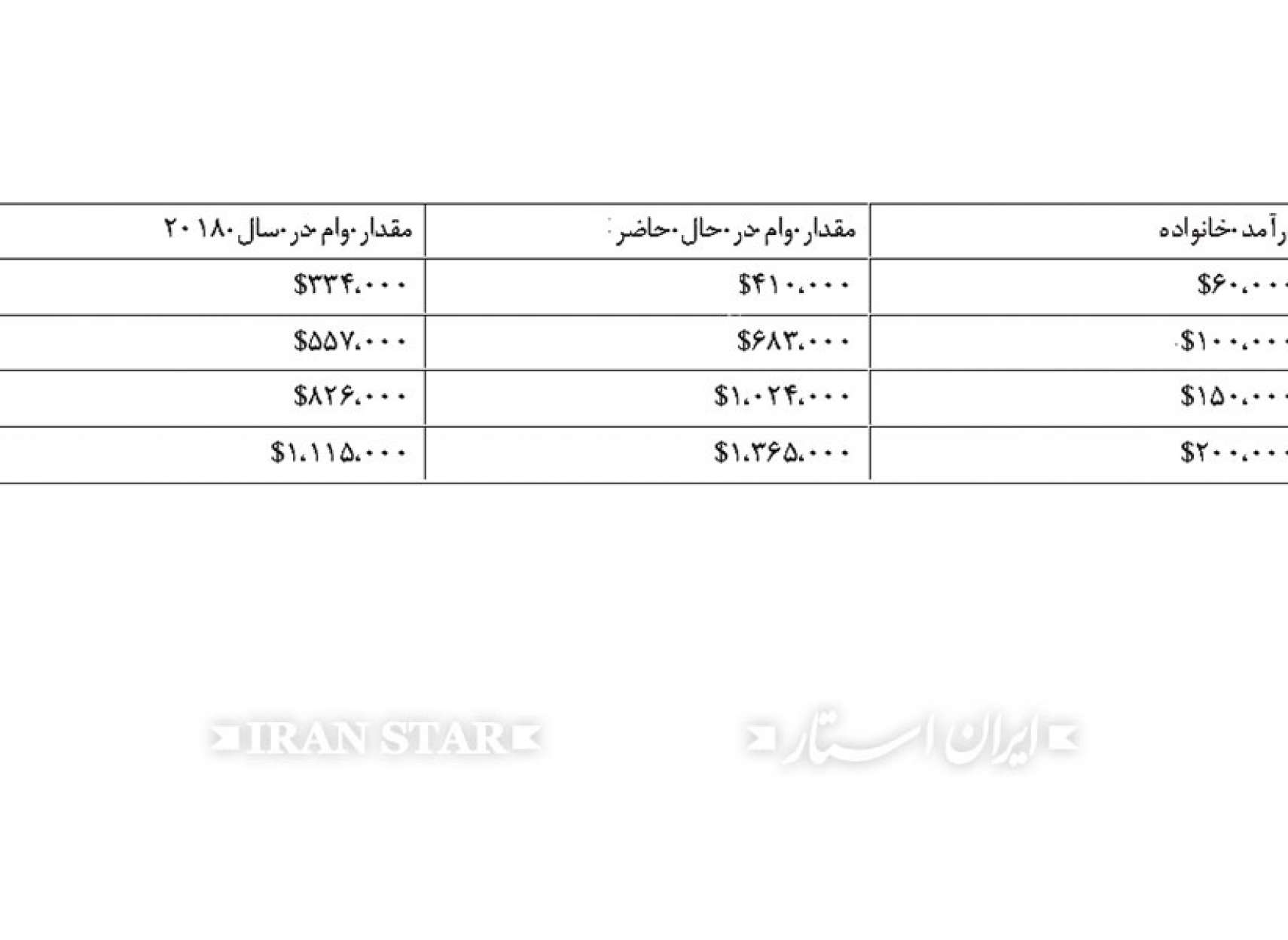Anvari-RealEstate-Gold-Rush