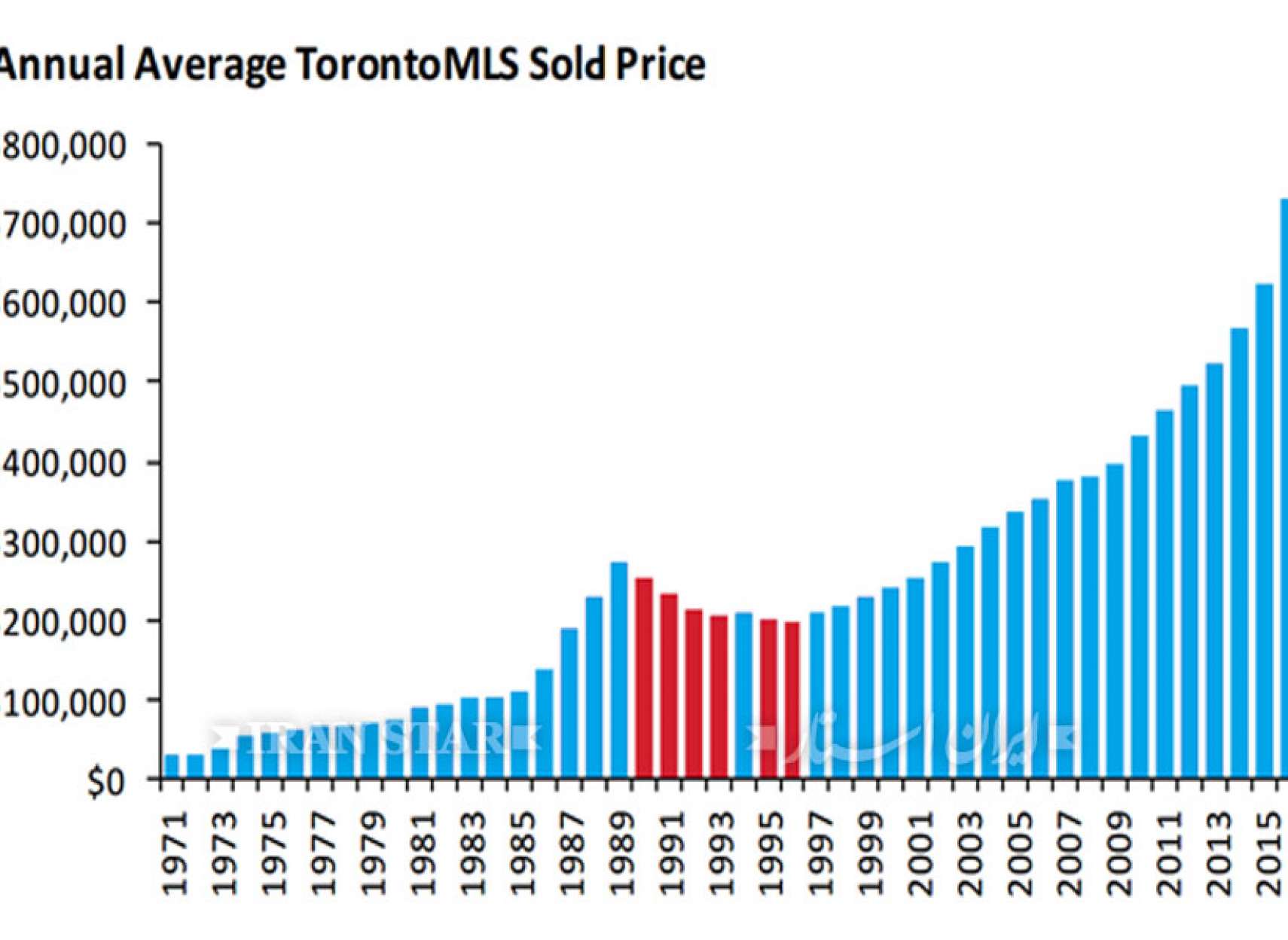 Anvari-RealEstate-year-2018