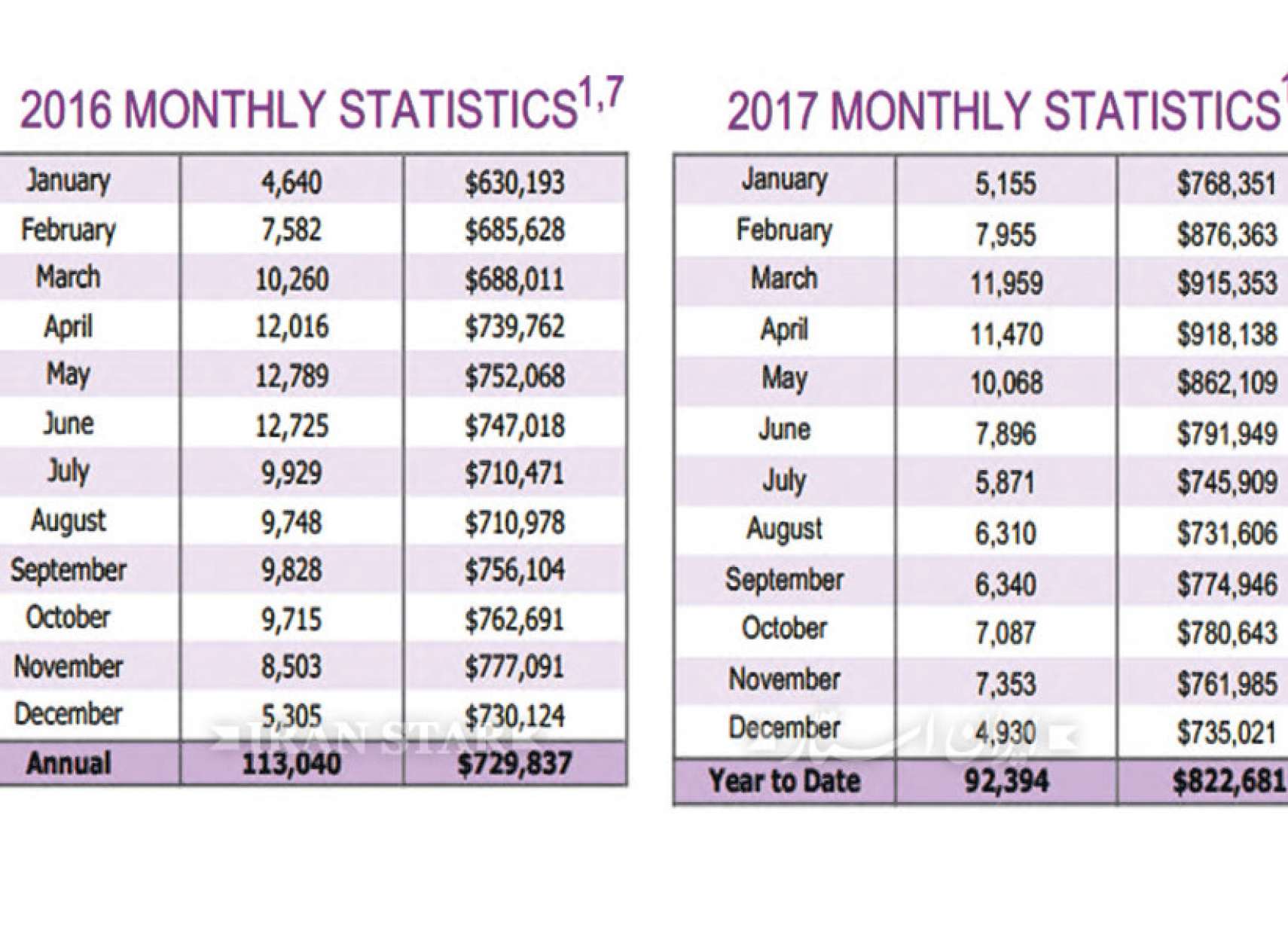anvari-realestate-ocasion