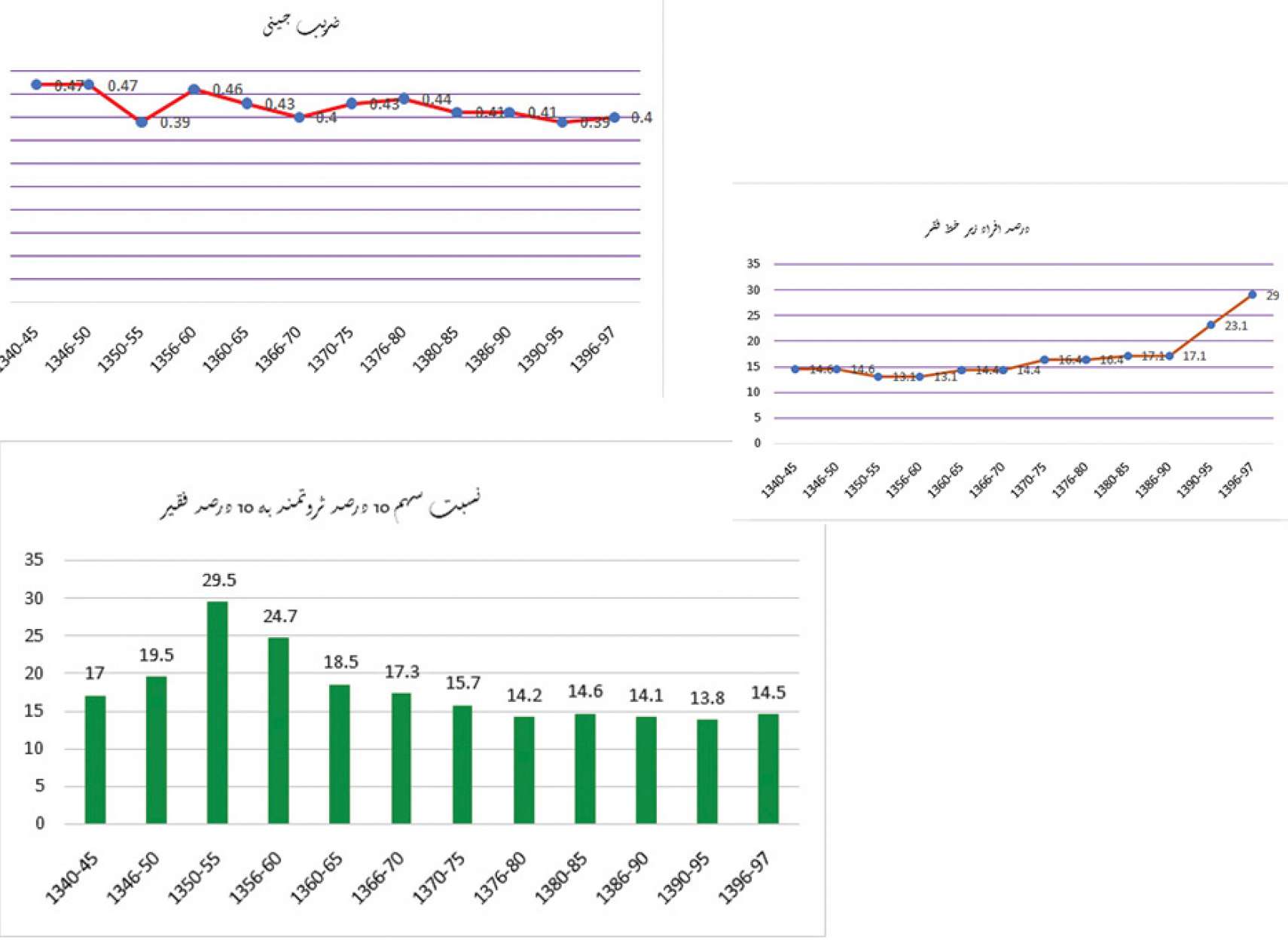 economy-Fanni-arz-iran-3