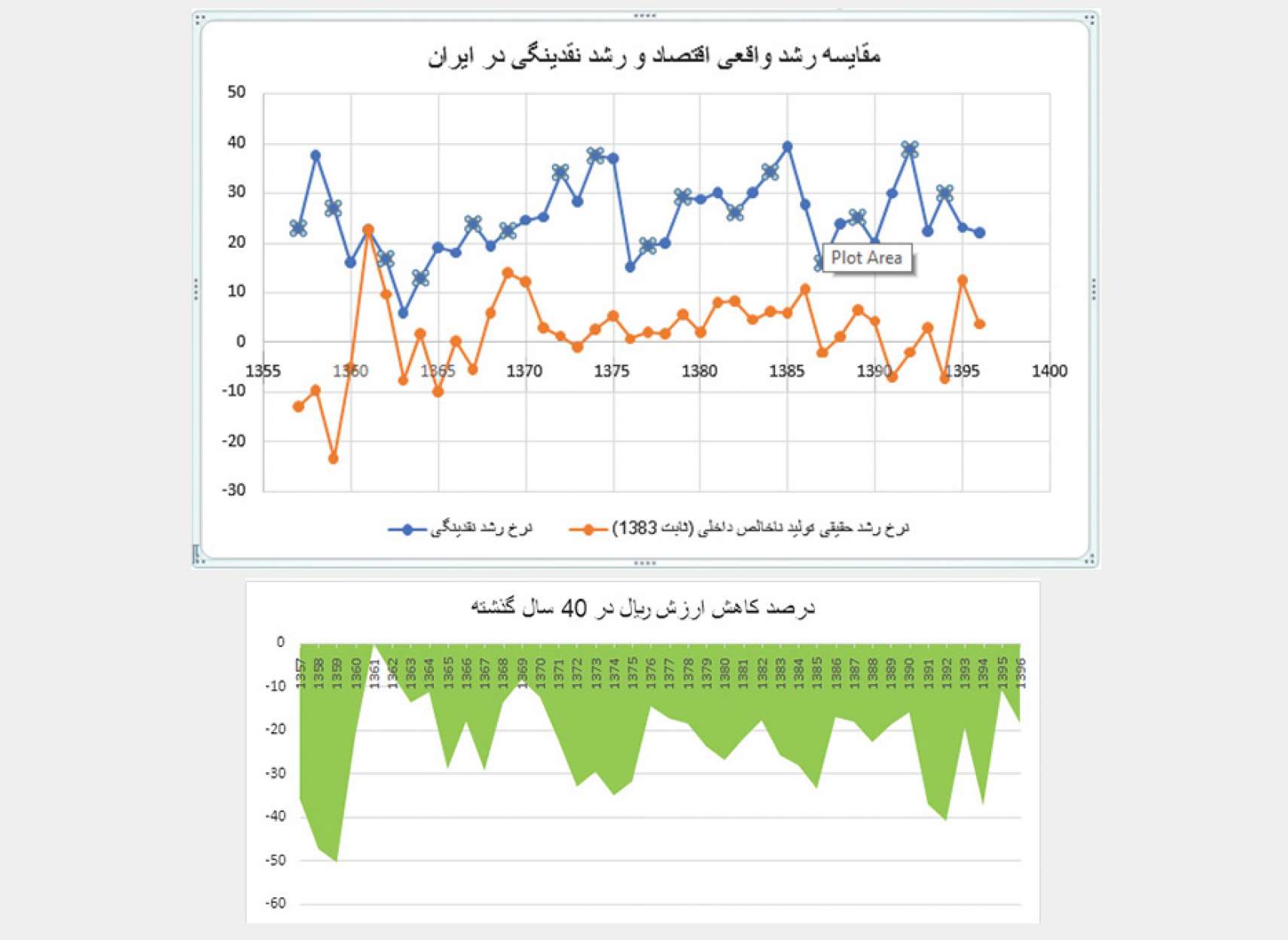 economy-Fanni-arzesh-rial