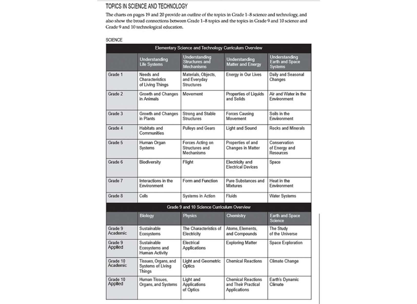 education-kazemzadeh-tech-science