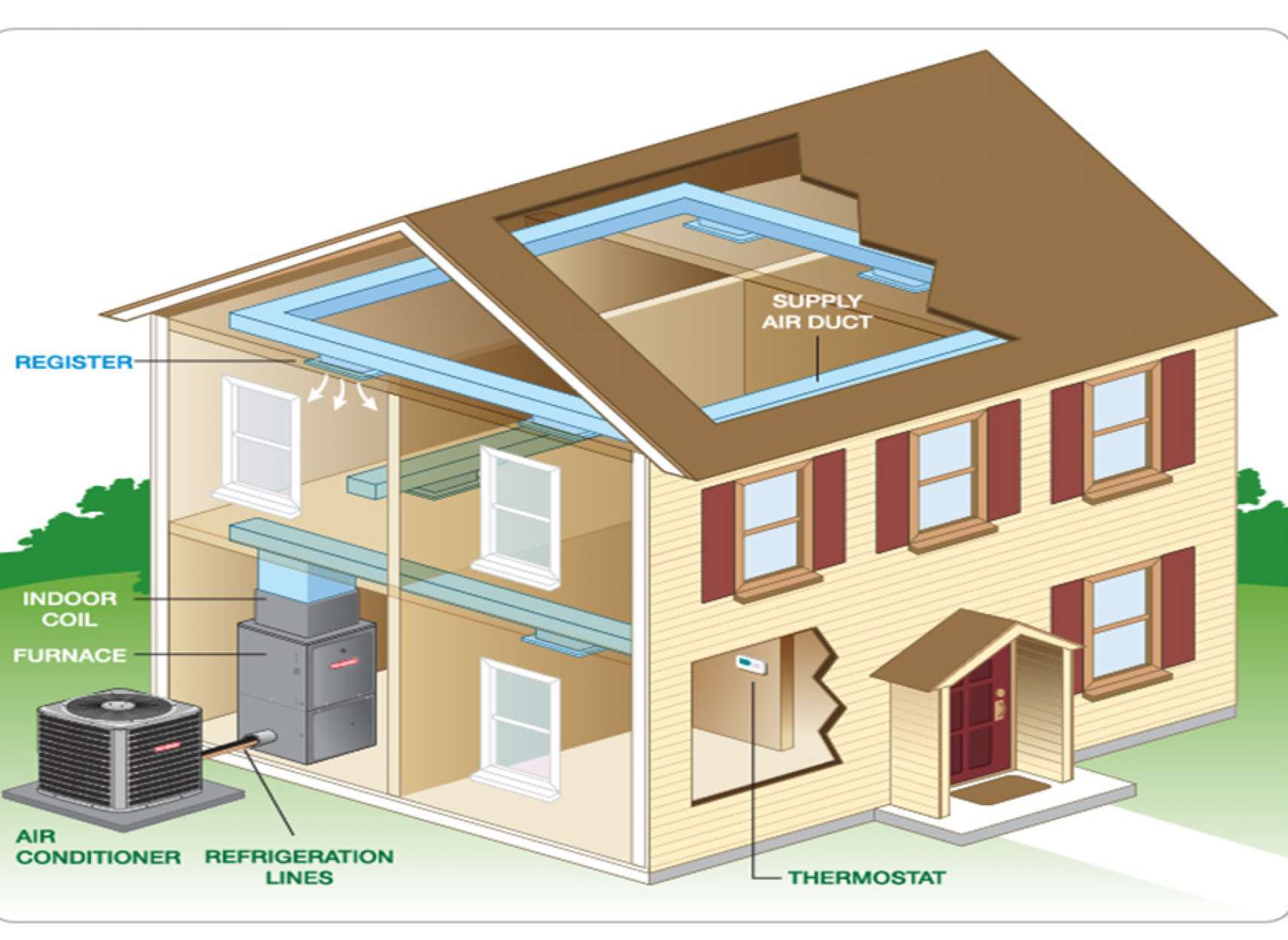 home-ramandi-sarmayeshi