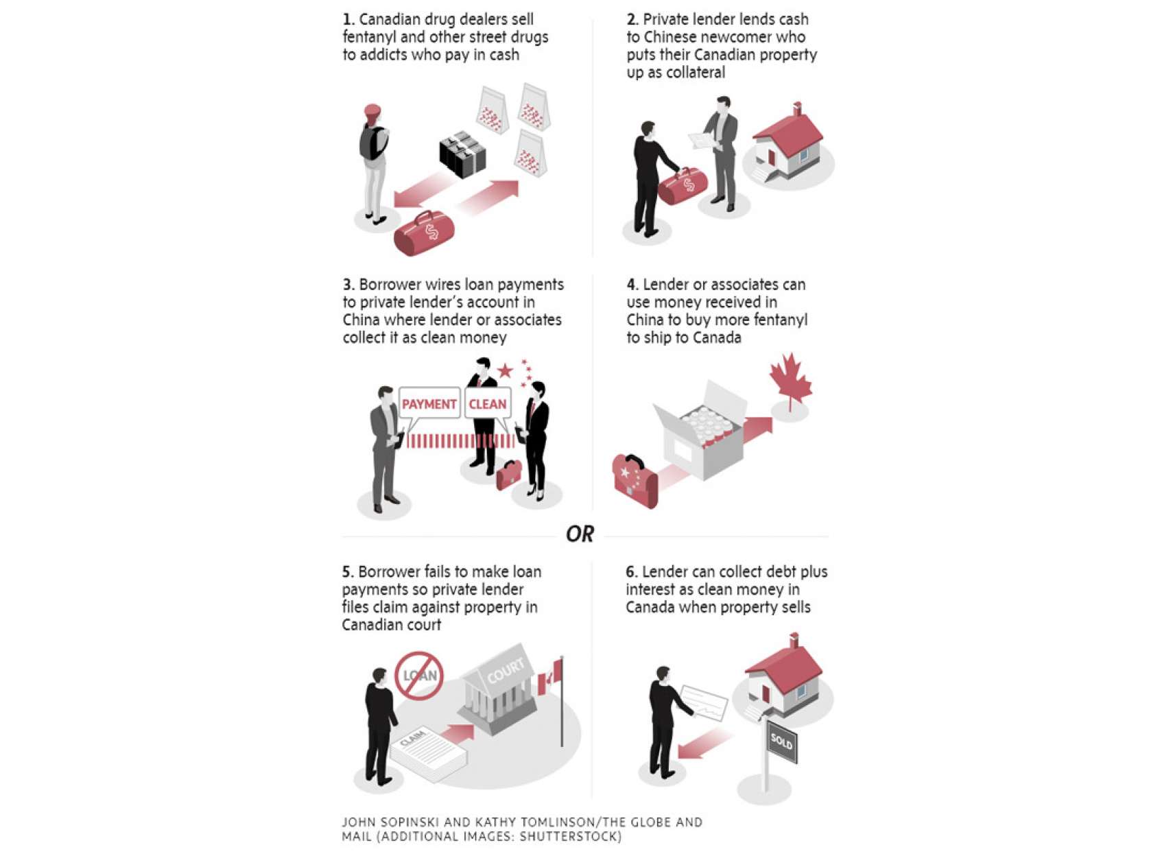 news-money-vancouver