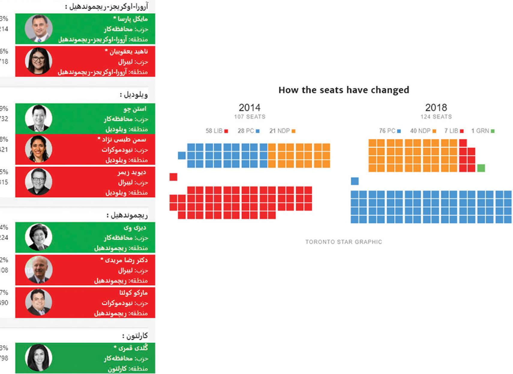 news-on-2018-results