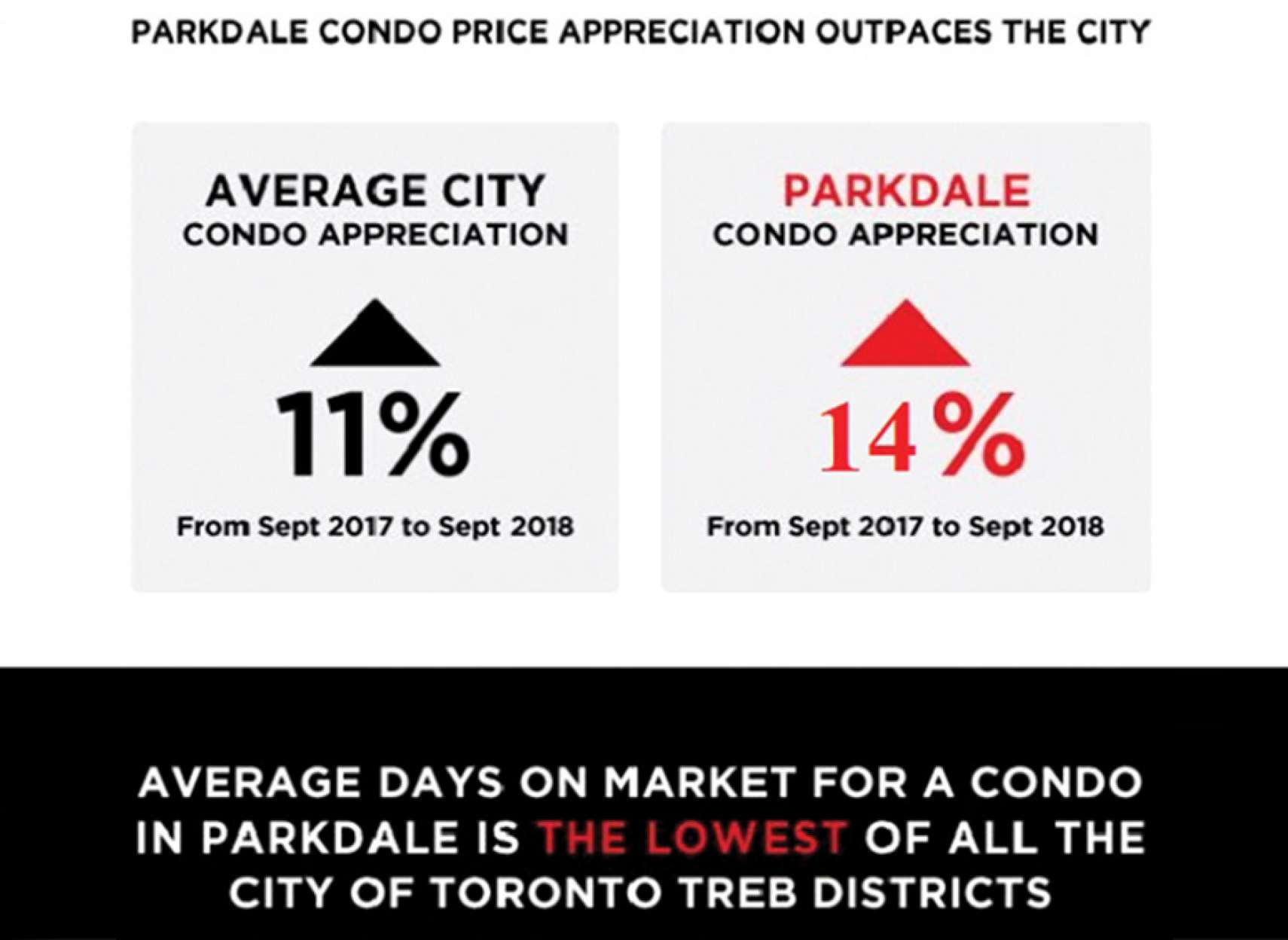 real-estate-Ramin-Siroosi-down-town-sood