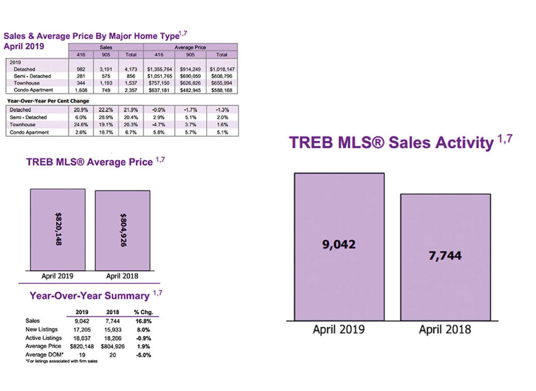 real-estate-anvari-300-moamehel