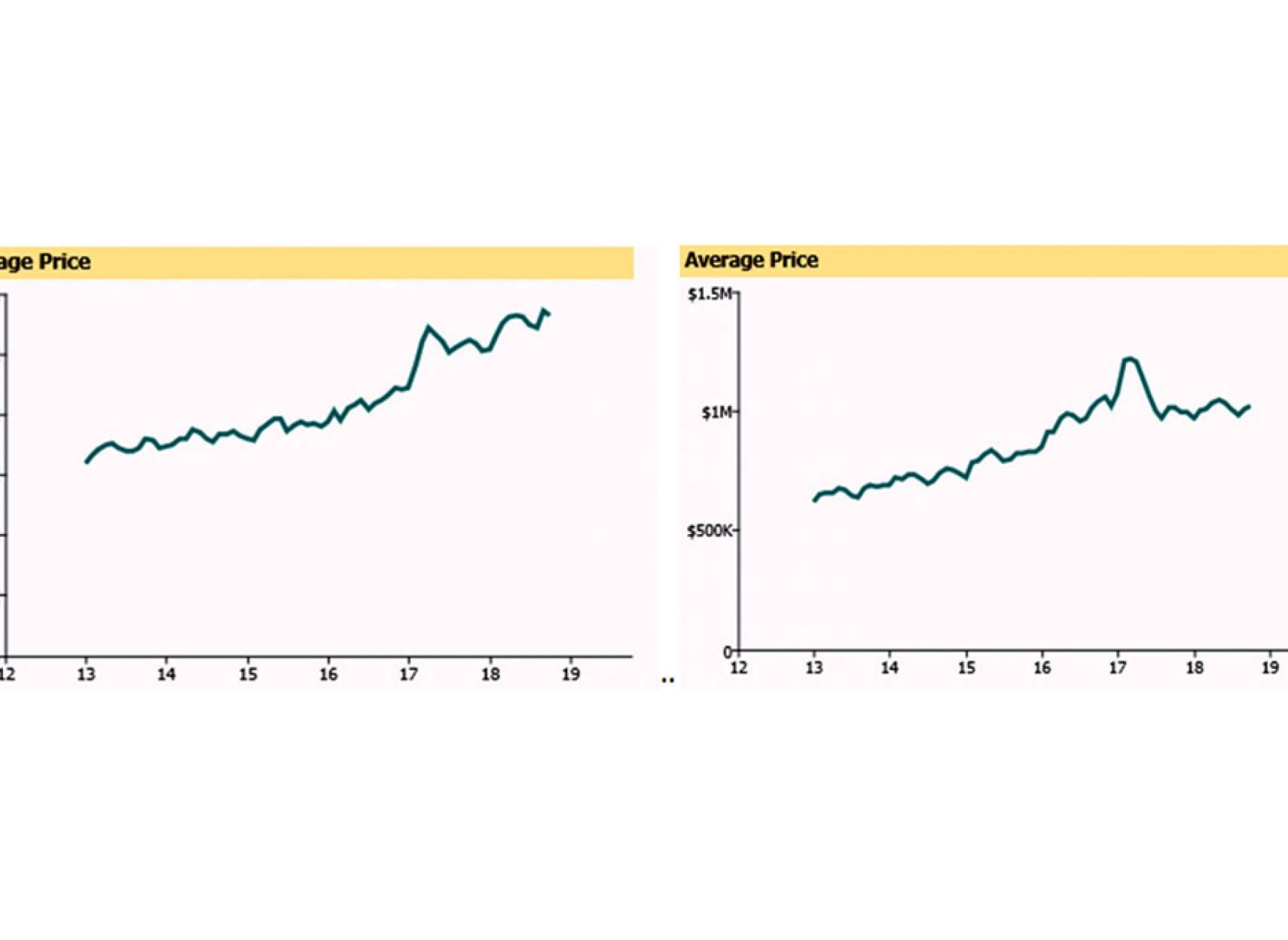 real-estate-anvari-ghodrat-kharid