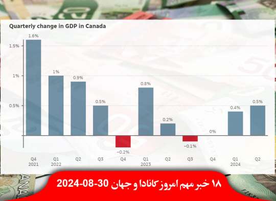 اقتصاد-کانادا-رشد-کسری-بودجه-میلیارد-دلار-دانشجویان-بین-المللی-افت-سقف-دولت-دادگاه-برزیل-توئیتر-بست