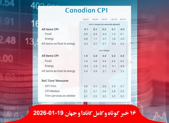 تورم-کانادا-بالا-بهره-ترامپ-فروش-عضویت-یک-میلیارد-دلاری-هیئت-صلح-غزه-وصل-اینترنت-ایران-فعلا-آخر-هفته