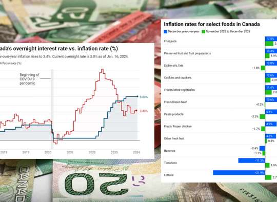 تورم-کانادا-بالا-صعودی-غذایی-گران-اعلان-نرخ-بهره-هفته-آینده