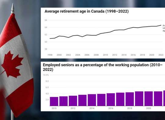 وضعیت-خراب-نیروی-کار-کنونی-کانادا-طی-۱۰-تا-۱۵-سال-آینده-بدتر-هم-خواهد-شد